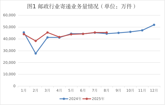 2025年8月动漫花园
行业运行情况